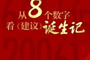 创意海报丨从8个数字看《建议》诞生记